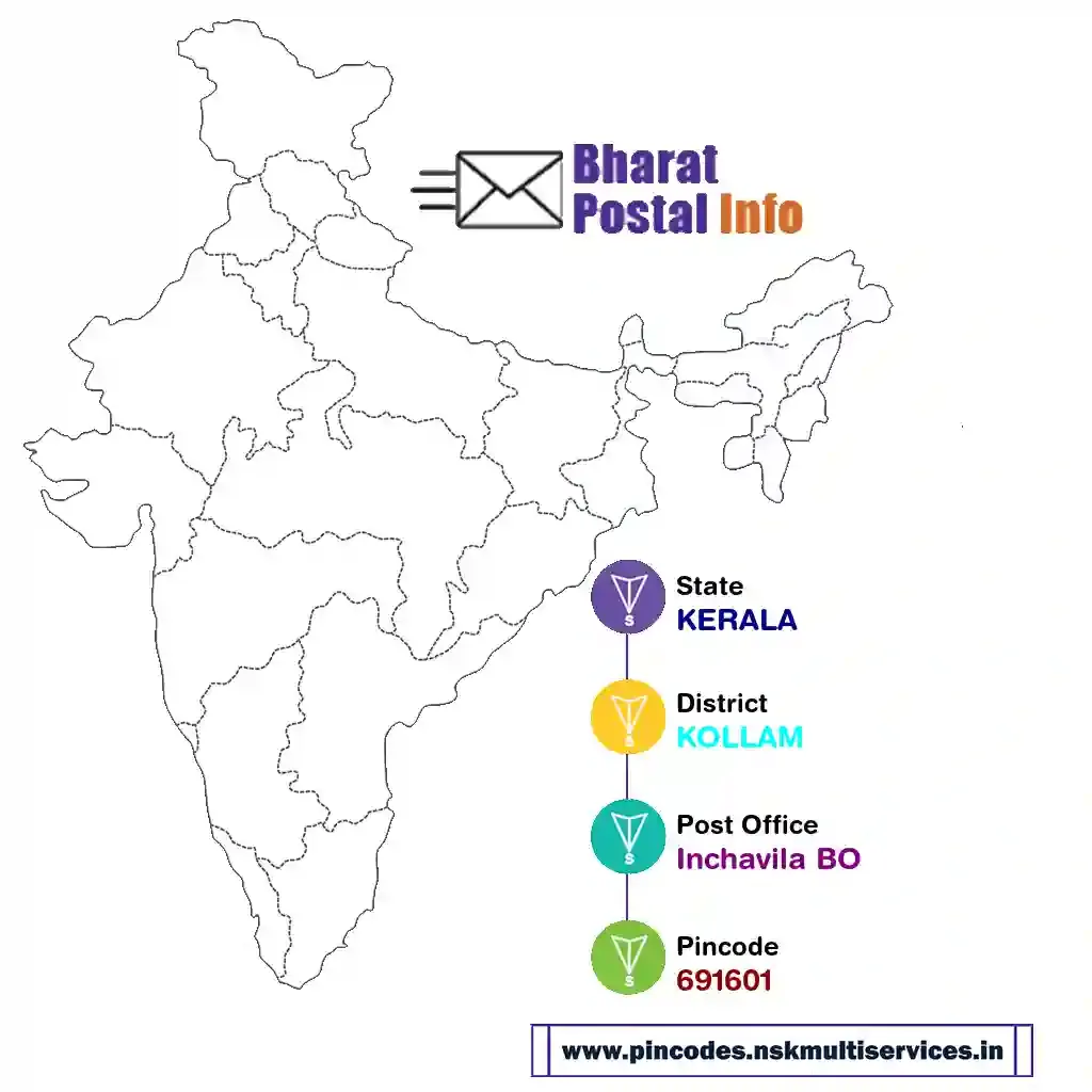 kerala-kollam-inchavila bo-691601